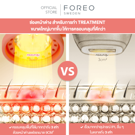 เครื่องกำจัดขน IPL FOREO PEACH 2 Mint_2